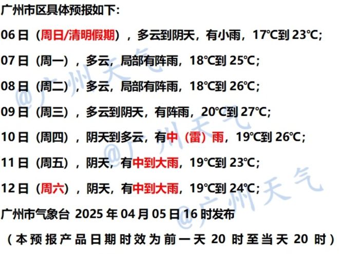 每天雨纷纷！来碗清明祛湿靓汤清热又健脾麻将胡了游戏带伞！注意：广州下周基本(图3)