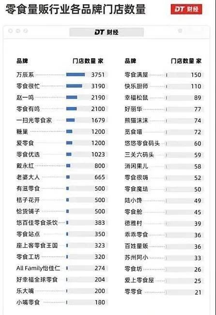 ：量贩零食野蛮生长健康生意成竞争主流麻将胡了模拟器休闲零食品牌TOP10