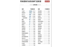：量贩零食野蛮生长健康生意成竞争主流麻将