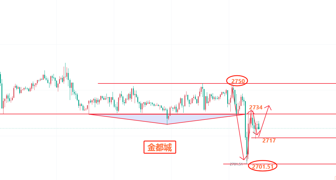 依旧做循环留意反抽幅度麻将胡了金都城：晚盘(图1)